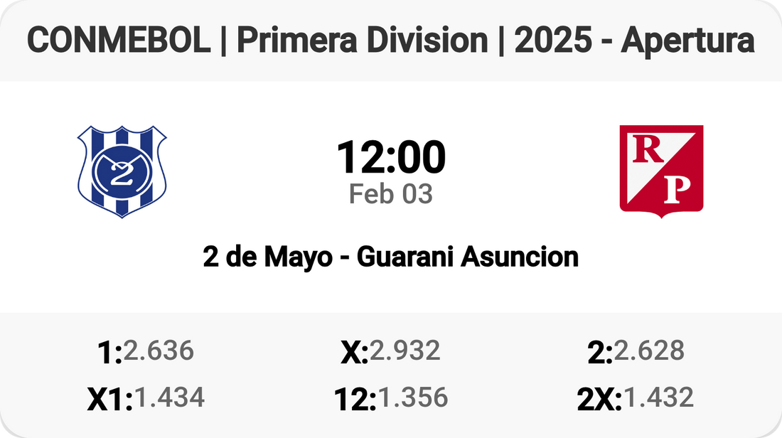 Epic Clash: 2 de Mayo vs Guarani Asuncion!