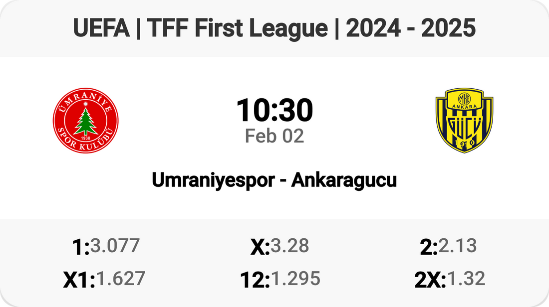 Exciting Clash: Umraniyespor vs Ankaragucu!