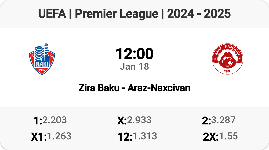 🔥 Zira Baku vs Araz-Naxcivan - Premier League Showdown! ⚽