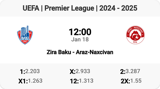 🔥 Zira Baku vs Araz-Naxcivan - Premier League Showdown! ⚽