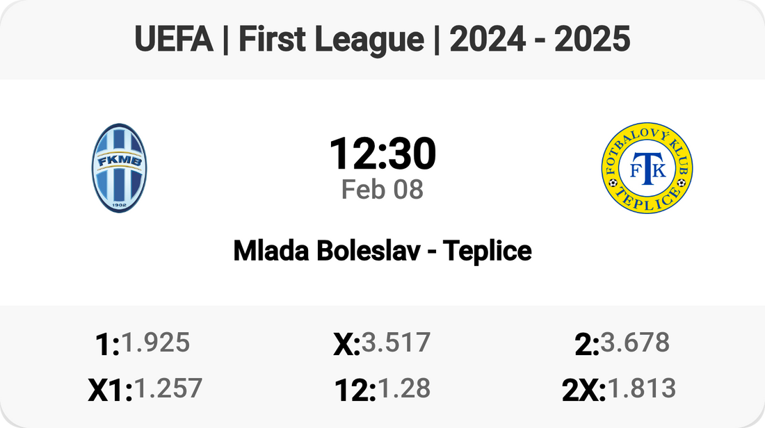 Mlada Boleslav vs Teplice: Clash of Titans! ⚽🔥