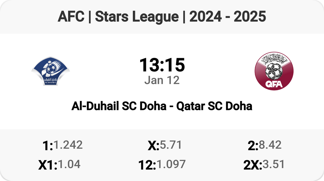 Al-Duhail vs Qatar SC: Qatar Stars League Clash!