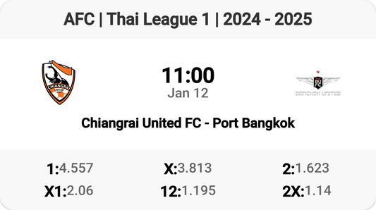 Chiangrai United FC Battles Port Bangkok Tomorrow!