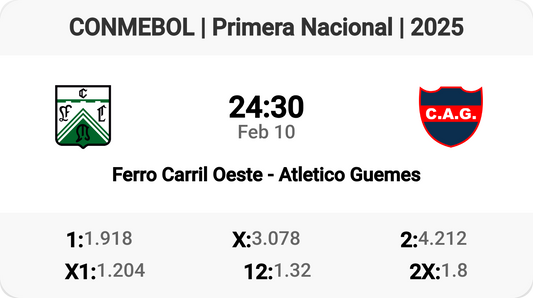 Ferro Carril Oeste vs Atlético Güemes: Clash of Titans!