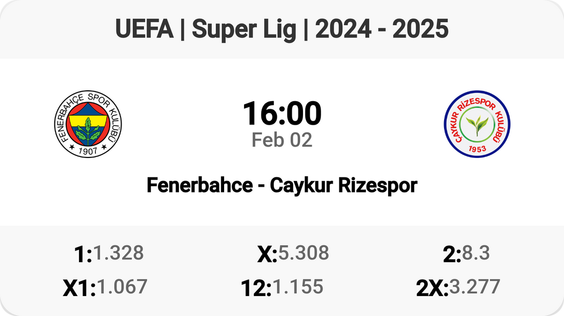 Fenerbahce vs Caykur Rizespor: Clash of Titans! 🏆