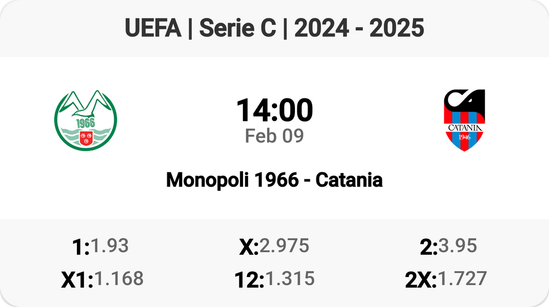 Monopoli 1966 vs Catania: Serie C Showdown!