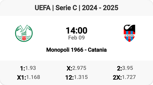 Monopoli 1966 vs Catania: Serie C Showdown!