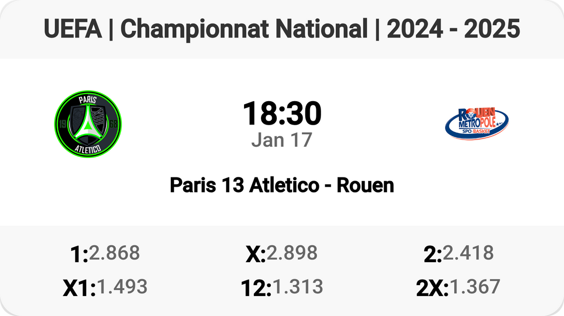 Exciting Clash: Paris 13 Atletico vs Rouen!