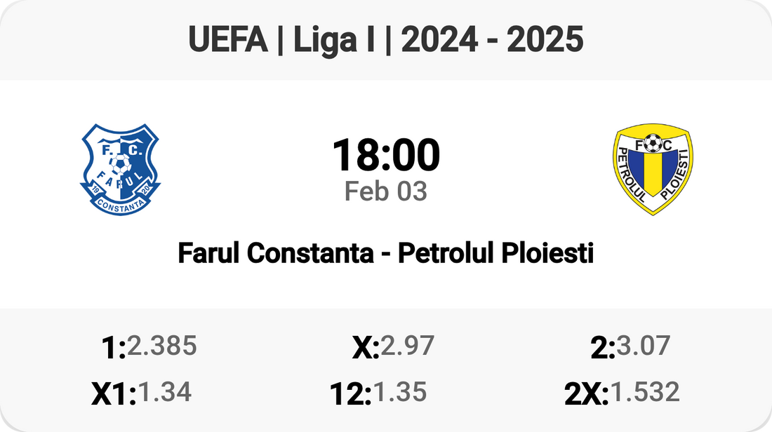 Liga I Showdown: Farul Constanta vs Petrolul Ploiesti! ⚽🔥