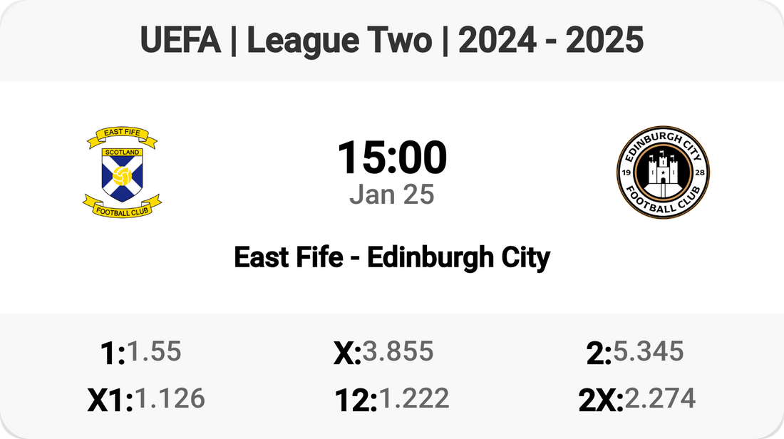 Thrilling League Two Clash: East Fife vs Edinburgh City!