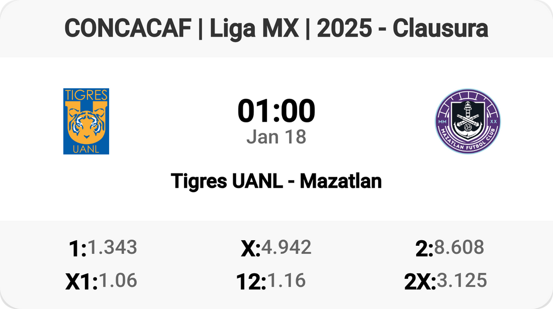 🔥 Tigres UANL vs Mazatlan Showdown! ⚽️