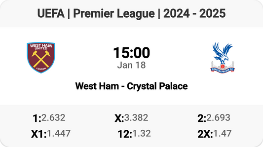 West Ham vs Crystal Palace: Premier League Clash!