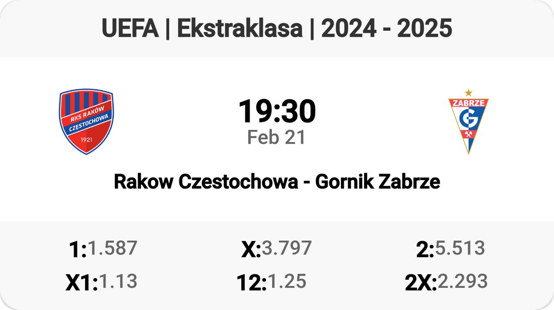 Rakow Czestochowa vs Gornik Zabrze: Ekstraklasa Clash Tomorrow!