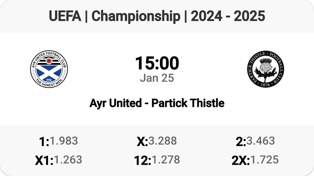 Ayr United battles Partick Thistle! ⚽🔥