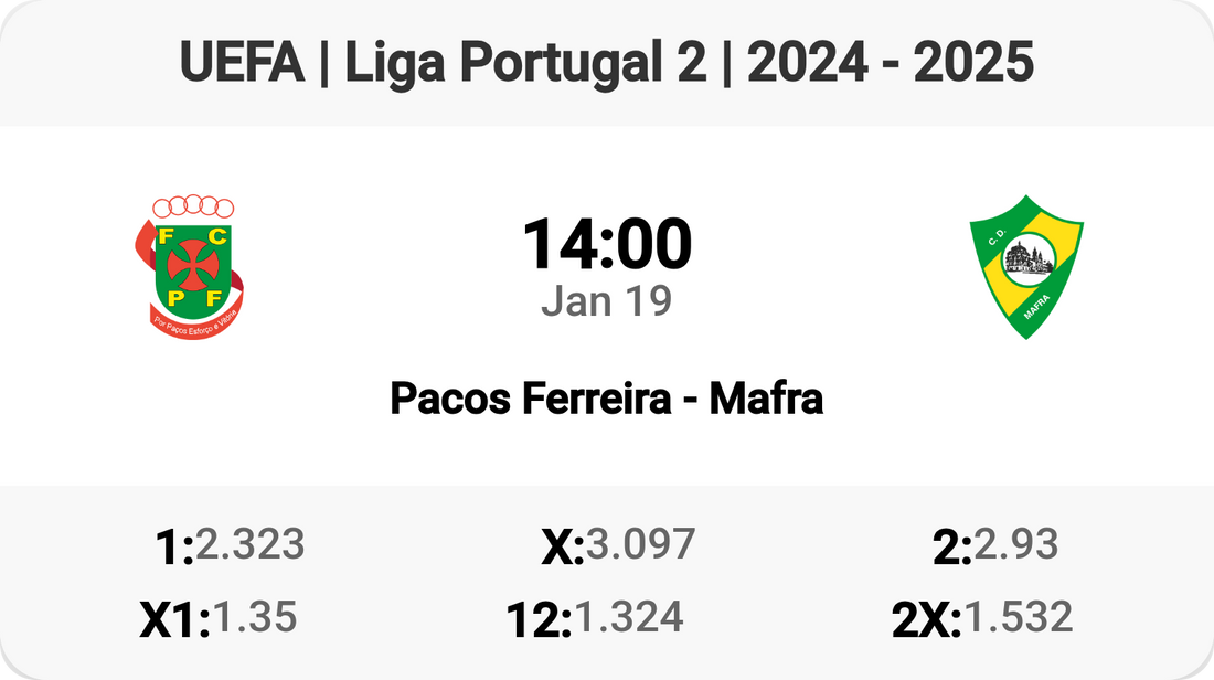 Exciting Clash: Pacos Ferreira vs Mafra!