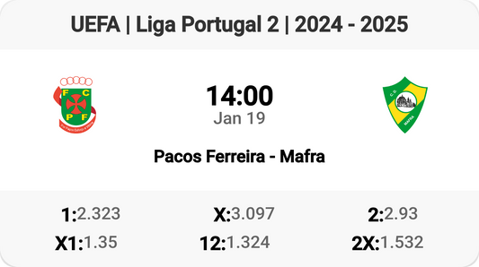 Exciting Clash: Pacos Ferreira vs Mafra!