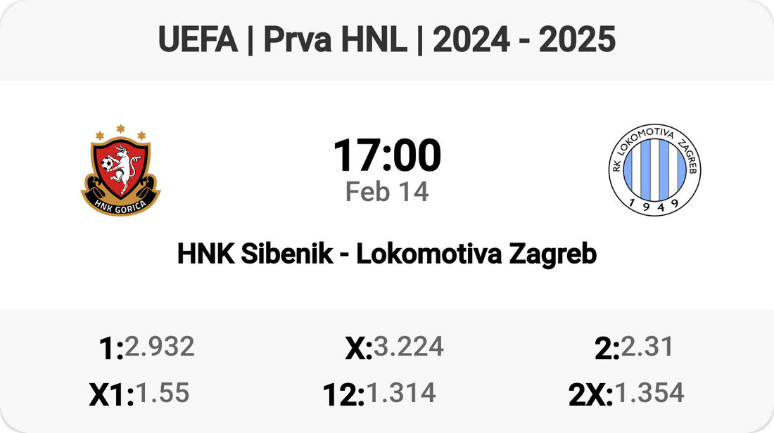 Exciting Clash: HNK Sibenik vs Lokomotiva Zagreb! ⚽🔥