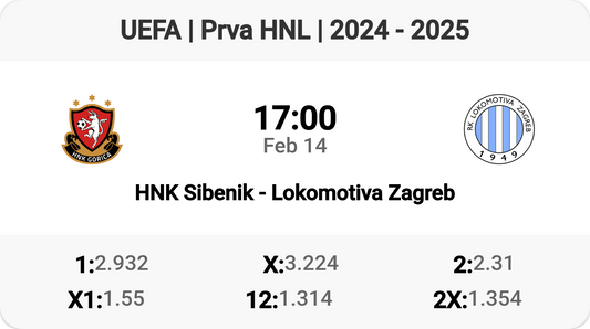 Exciting Clash: HNK Sibenik vs Lokomotiva Zagreb! ⚽🔥