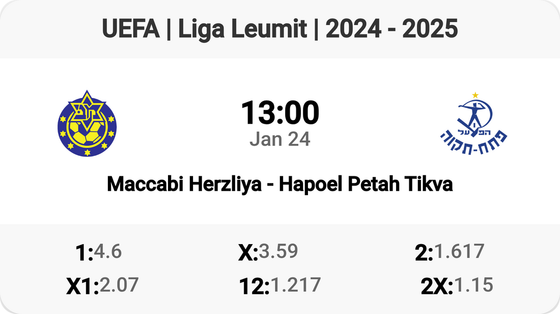 Maccabi Herzliya vs Hapoel Petah Tikva: Who Will Prevail?