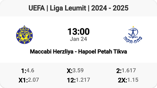 Maccabi Herzliya vs Hapoel Petah Tikva: Who Will Prevail?