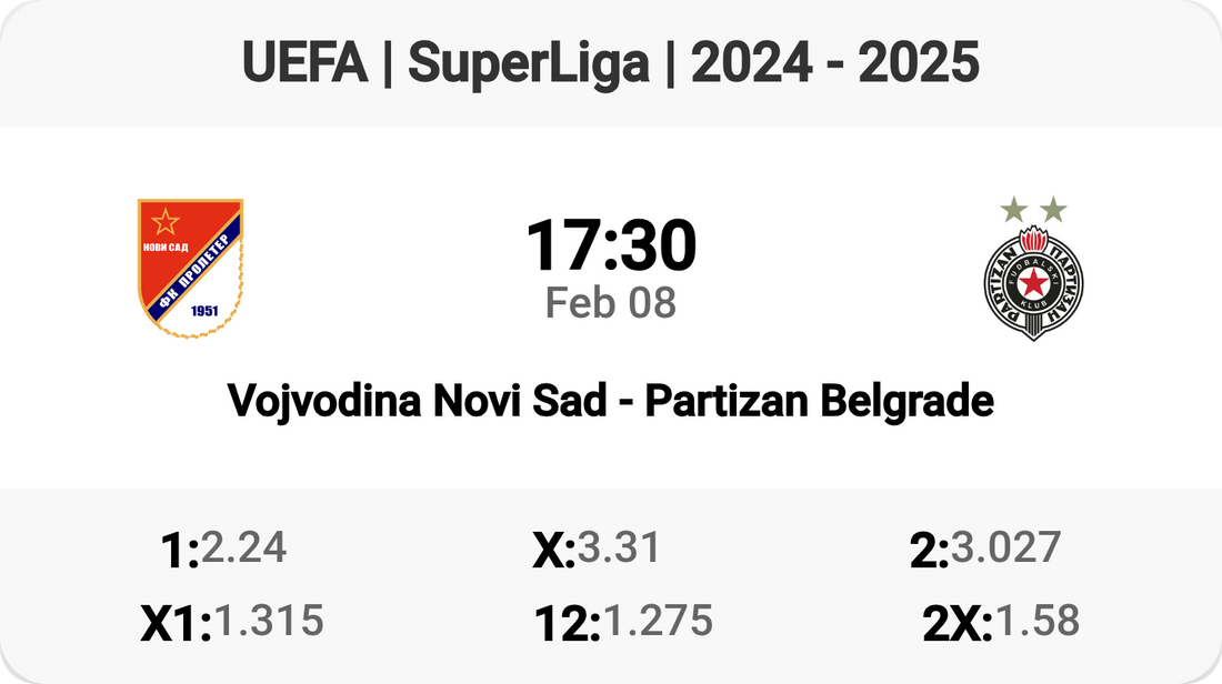 Vojvodina vs Partizan: Clash of Titans! ⚽🔥