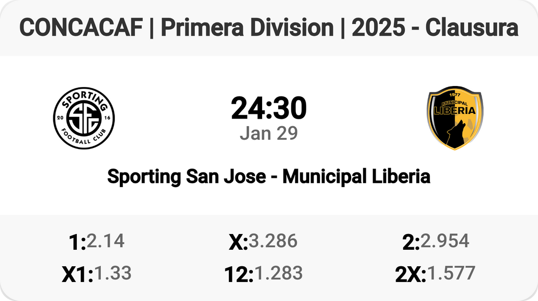 Clash of Titans: San Jose vs Liberia!⚽️🔥