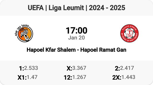 Exciting Liga Leumit Clash: Hapoel Kfar Shalem vs Hapoel Ramat Gan!