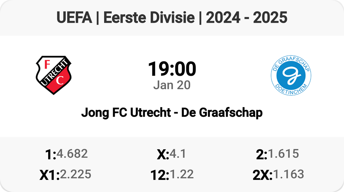 Exciting Clash: Jong FC Utrecht vs De Graafschap! ⚽️