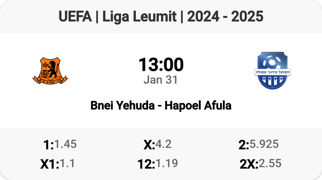 Exciting Liga Leumit Clash: Bnei Yehuda vs Hapoel Afula!