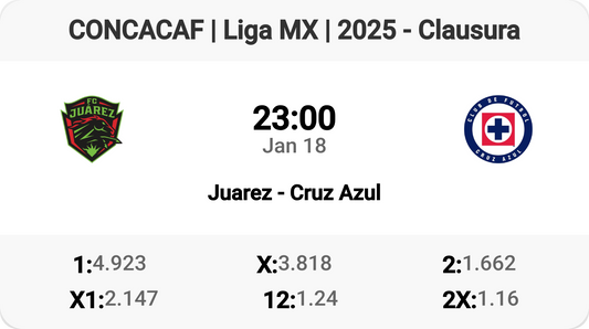 Juarez vs Cruz Azul: The Clash of Titans! ⚽️🔥