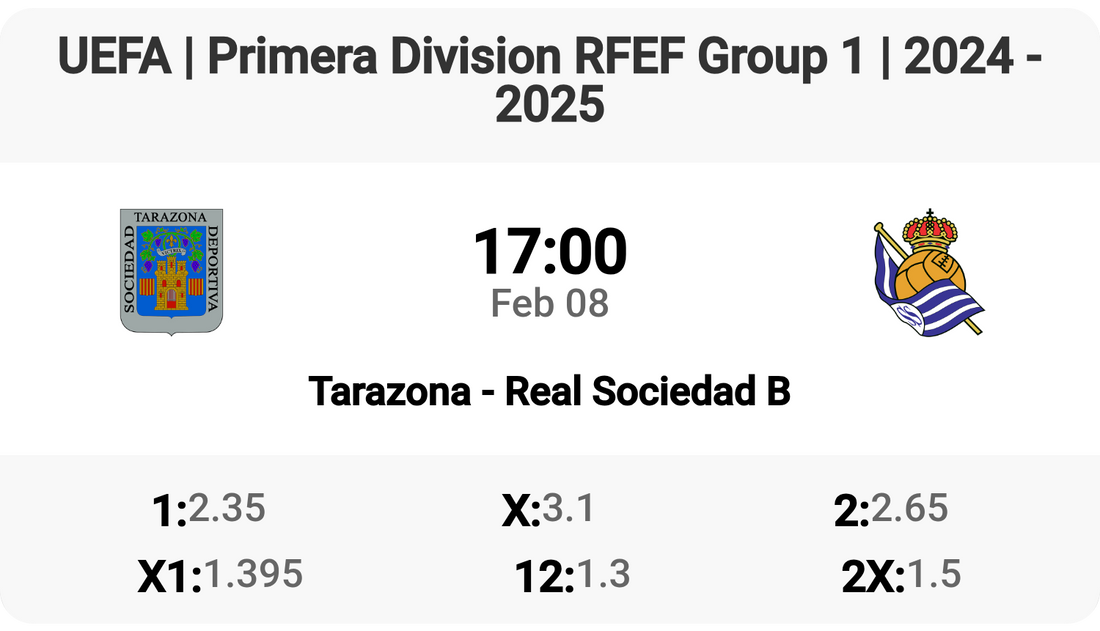 Exciting Clash: Tarazona vs Real Sociedad B!