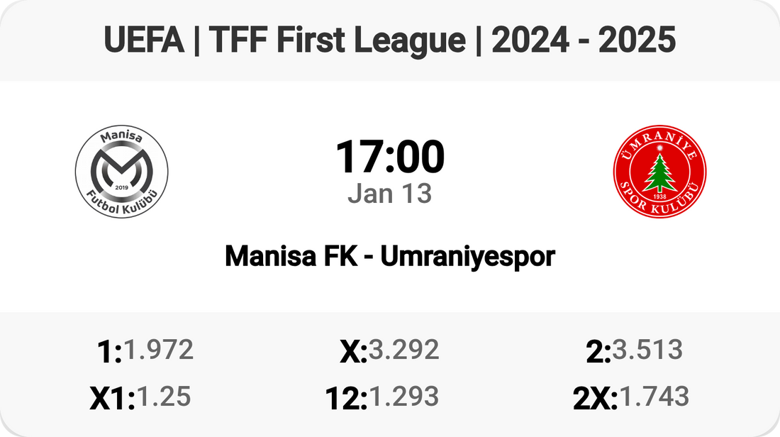 Thrilling Clash: Manisa FK vs Umraniyespor!