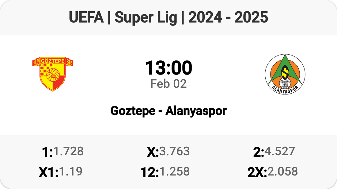 Goztepe vs Alanyaspor: Clash of Titans!