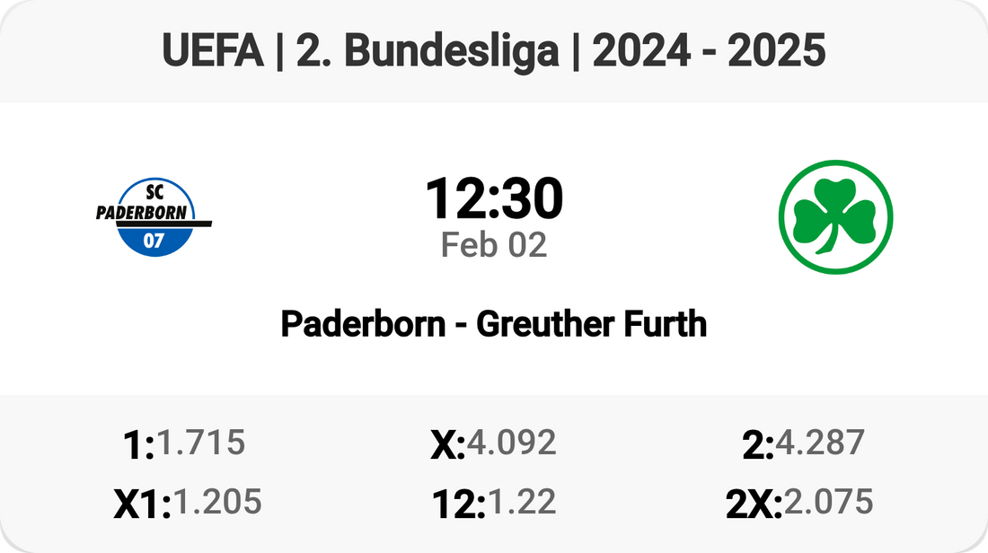 Exciting Clash in 2. Bundesliga: Paderborn vs Greuther Furth!