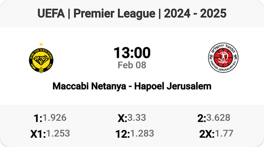 Epic Clash: Maccabi Netanya vs Hapoel Jerusalem! ⚽🔥