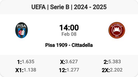 Pisa 1909 vs Cittadella: Serie B Showdown!