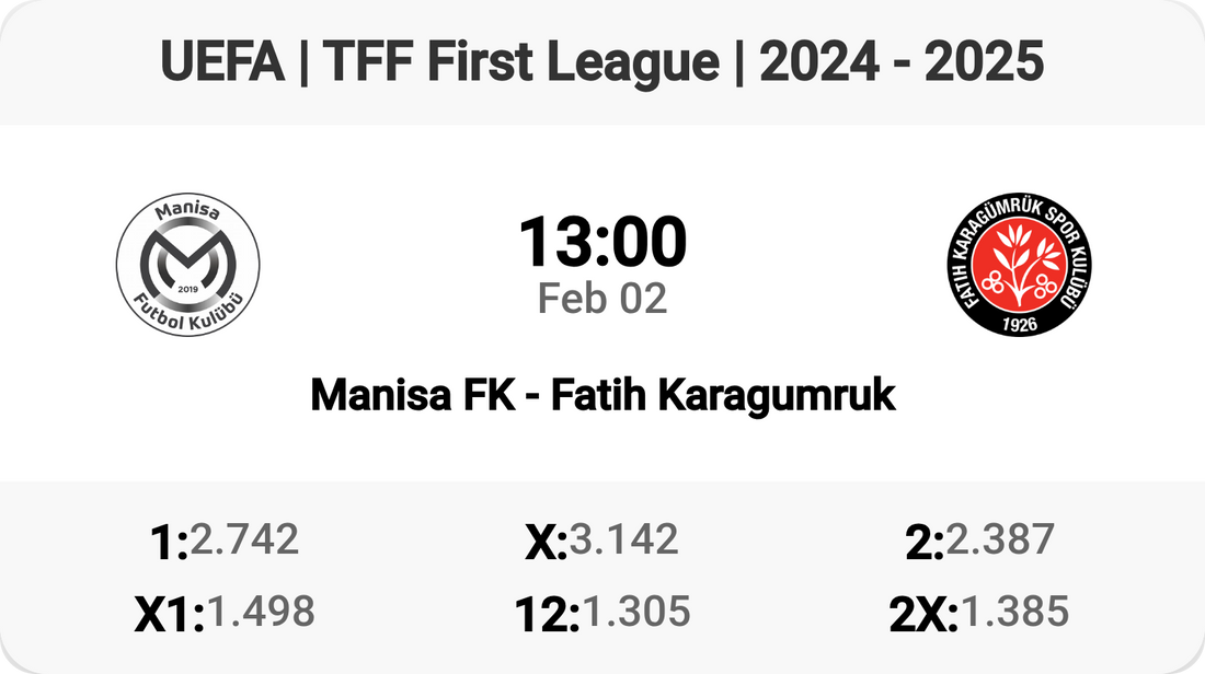 Exciting Clash: Manisa FK vs Fatih Karagumruk! ⚽️🔥