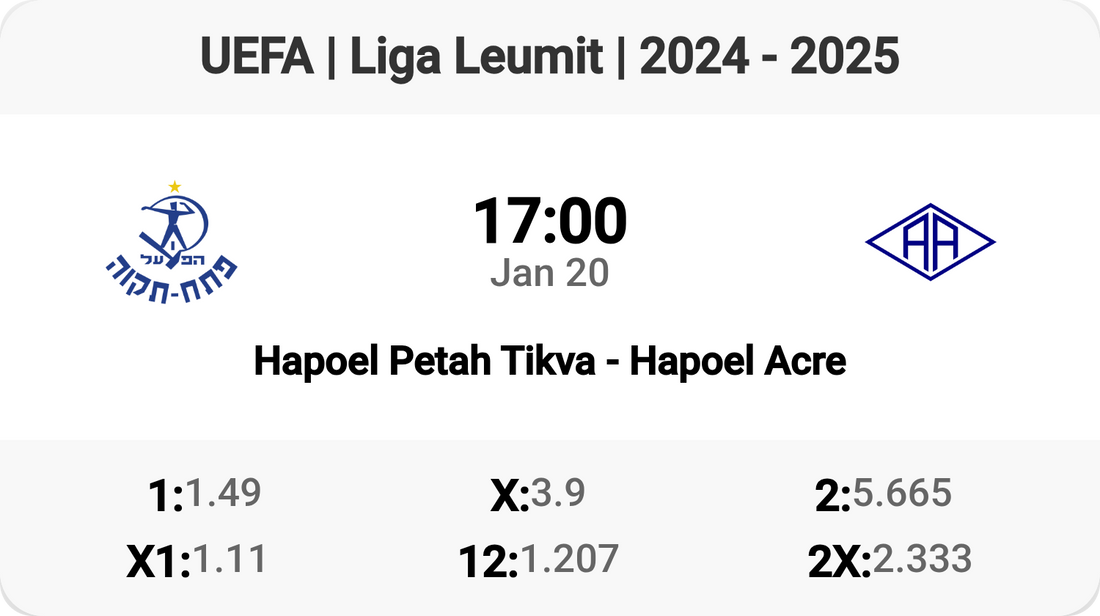 Hapoel Petah Tikva vs Hapoel Acre Showdown!