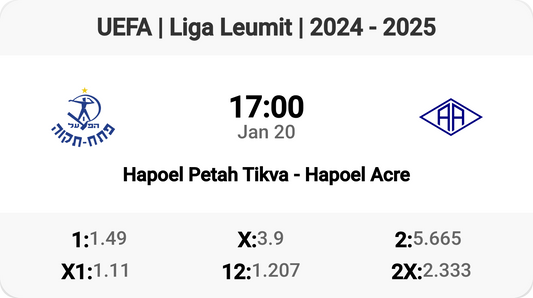 Hapoel Petah Tikva vs Hapoel Acre Showdown!