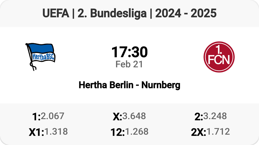 Hertha Berlin vs Nurnberg: A Bundesliga Clash to Remember!