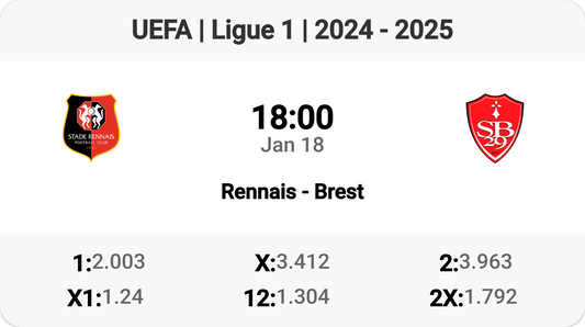 Exciting Matchup: Rennais vs Brest Tomorrow!