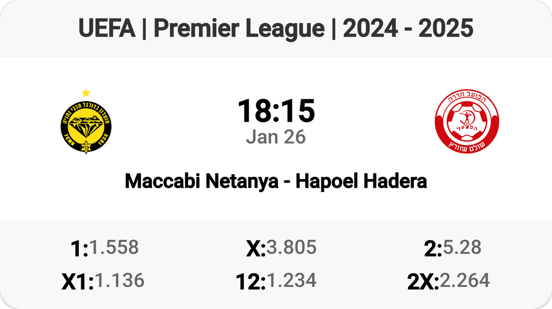 🔥 Maccabi Netanya vs Hapoel Hadera Showdown! 🔥