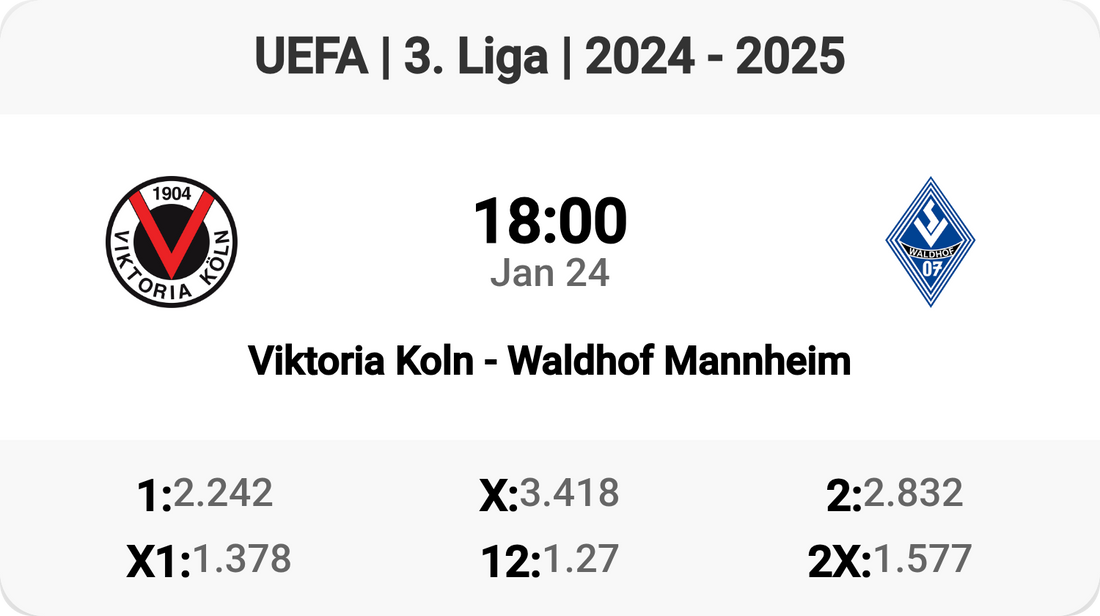 Viktoria Koln vs Waldhof Mannheim: Epic Showdown Tomorrow! ⚽