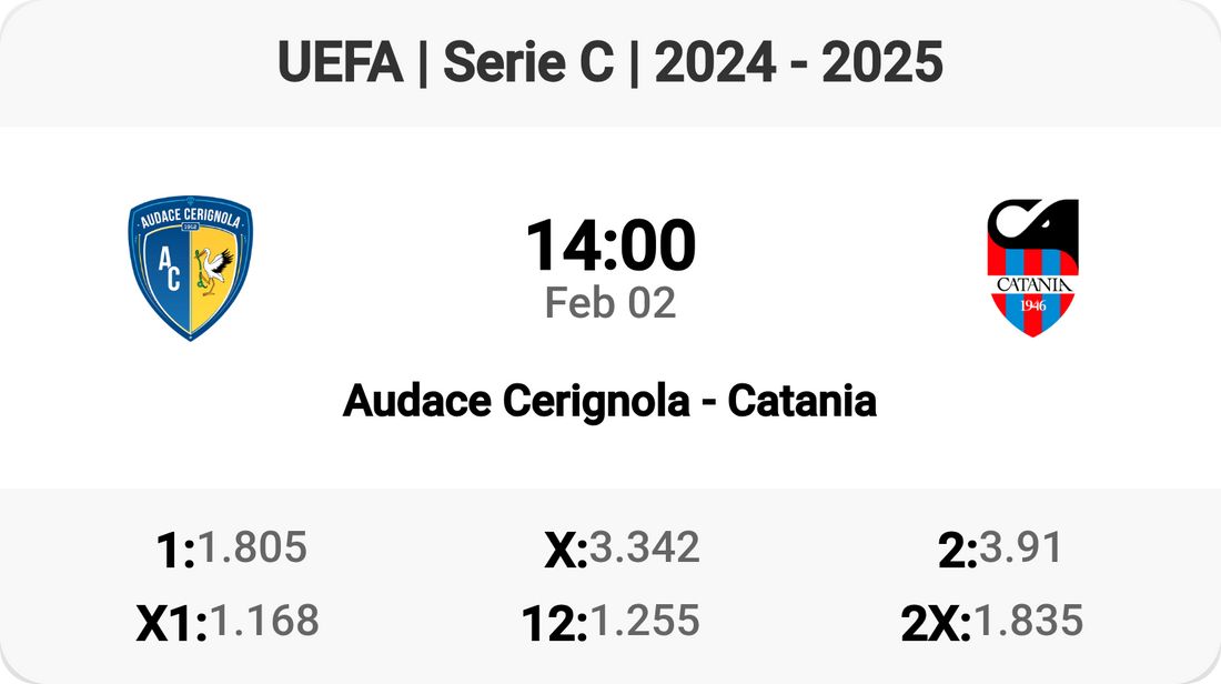 Epic Clash: Audace Cerignola vs Catania! ⚽️🔥