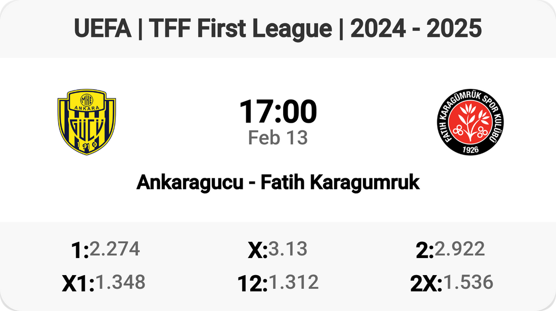 Ankaragucu vs Fatih Karagumruk: Clash of Titans!