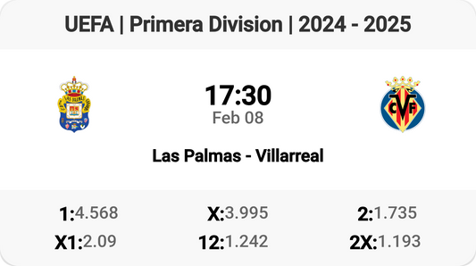 Epic Clash: Las Palmas vs Villarreal Tomorrow! ⚽️🔥