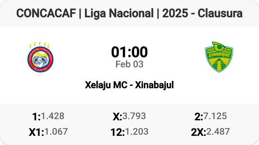 Exciting Clash: Xelaju MC vs Xinabajul Tomorrow!