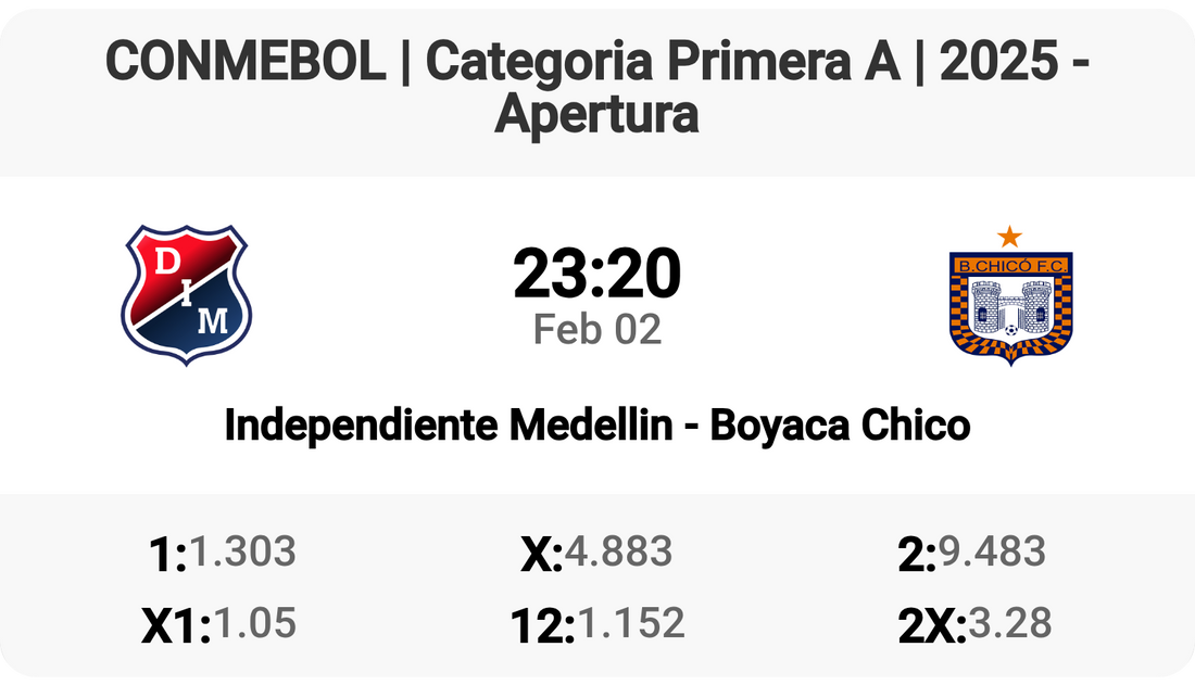 Independiente Medellin vs Boyaca Chico: Clash of Titans!