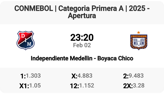 Independiente Medellin vs Boyaca Chico: Clash of Titans!