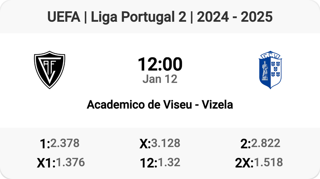 Academico de Viseu vs Vizela: Clash of the Titans!